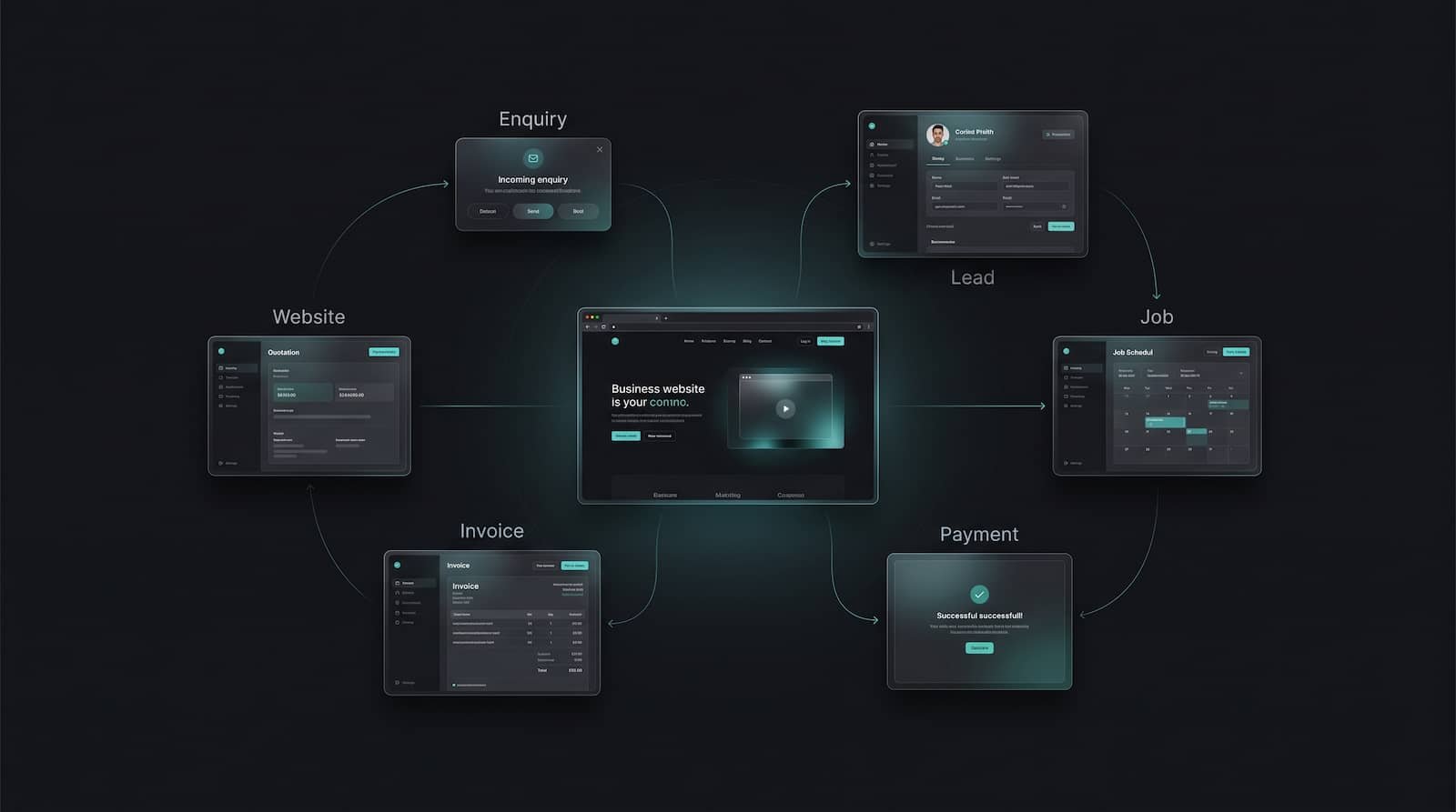 Connected Business System Architecture - Webhound Media