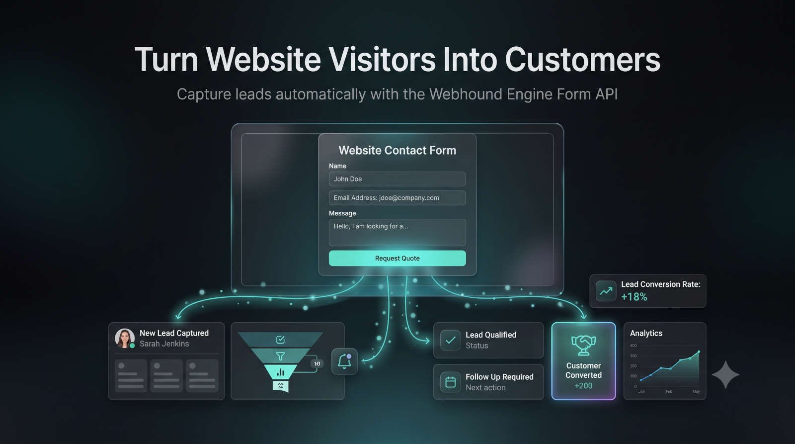 Customising Your Lead Capture Forms in the Webhound Engine